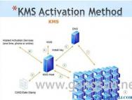 什么是KMS激活？WIN10专业版下KMS激活工具的原理是什么？_win10专业版激活