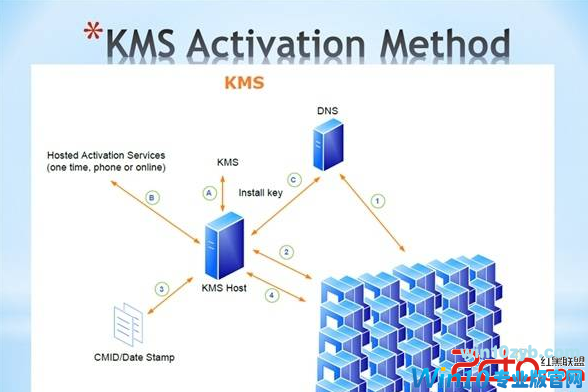KMS激活原理图