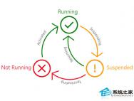 Win10 UWP应用性能为啥那么高？为你揭晓其中的秘密_win10专业版技巧