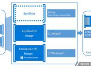 Windows10系统开机卡 如何解决开机配置更新卡住的的问题_win10专业版官网