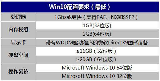 Win10到底需要多大内存才够用，你知道吗_win10专业版技巧