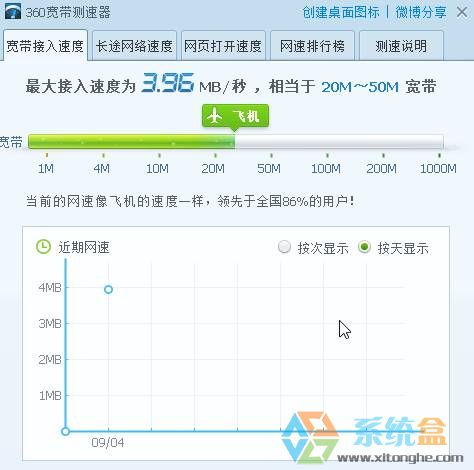 Win10系统怎么测试网速?win10网速测速的方法!