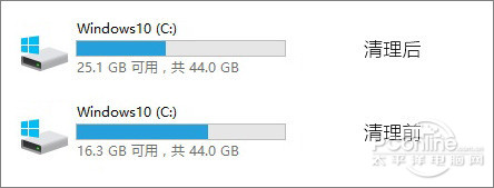 Win10 SSD清理
