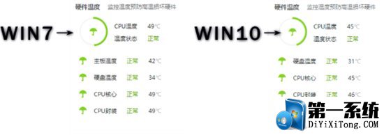 实测：老电脑用Windows 7、Win10哪个流畅？