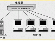 Win10系统设置局域网共享的方法有几种_win10专业版技巧