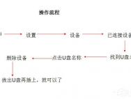 Win10系统U盘连接上电脑但不显示怎么办？_win10官网