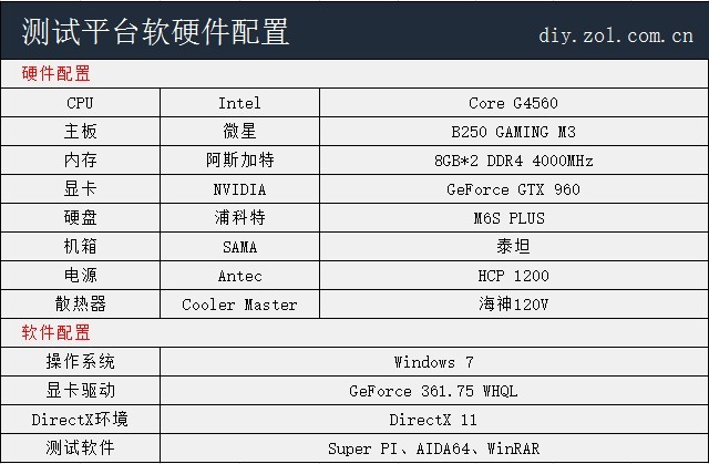 Win10用不爽？教你在200系主板安Win7