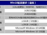 解决Win10内存占用高的小技巧：对你肯定有帮助_win10官网