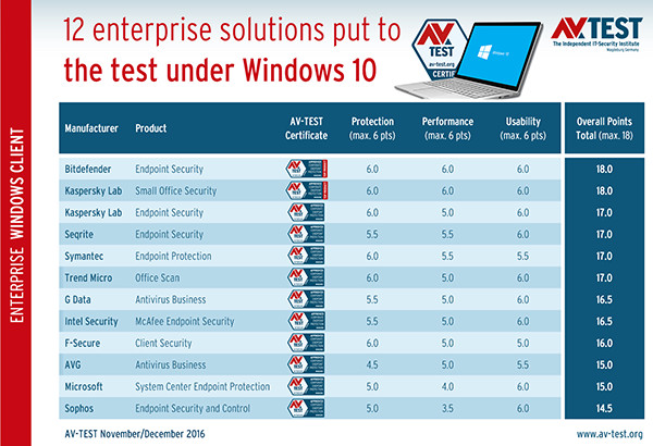 最好的恶意软件清除防Windows10的病毒1.jpg