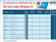 最好的恶意软件清除防Windows10的病毒_win10专业版技巧