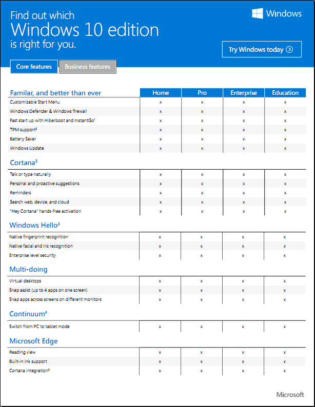 Win10家庭版、专业版、企业版、教育版各版本功能区别对照表：核心功能区别对照