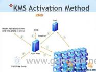 Win10 KMS激活怎么用？详解KMS激活原理