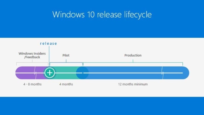 为什么企业升级到Windows 10比预期更快