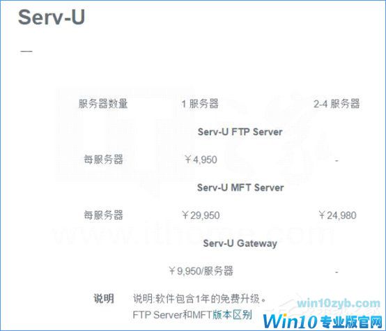 Win10如何搭建FTP服务器以实现局域网飞速传输文件？