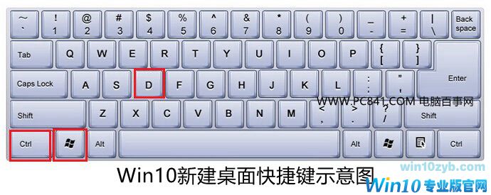 Win10多桌面有什么用 Win10多桌面使用方法