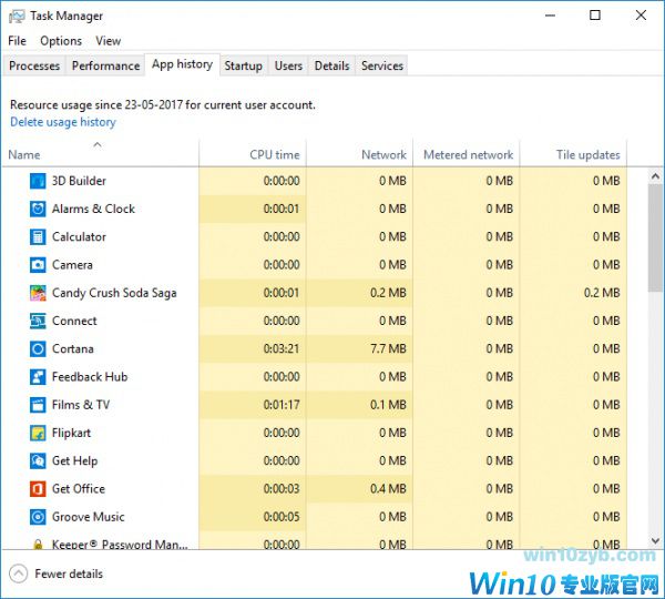 如何限制和监视Windows 10上的每月互联网数据使用