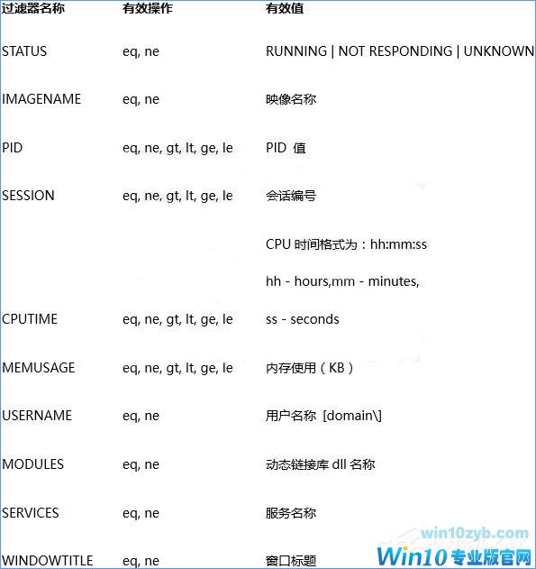 Win10关闭全部无响应进程的操作技巧