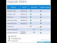 xp怎么升级到win10系统