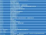 Windows10 PowerShell快捷键大全