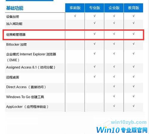 Win10家庭版gpedit.msc找不到如何解决?