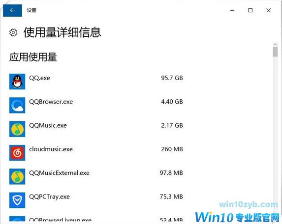 使用量详细信息