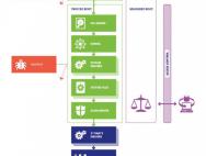 如何保护Windows 10引导过程