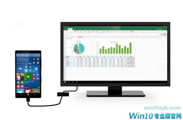 现在的Win10手机也能外接显示器键鼠，但不能运行