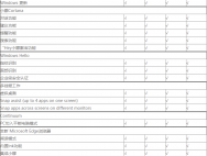 如何选择Win10版本?win10系统版本的区别及对比
