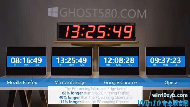 在Windows10上9个技巧以节省电池寿命