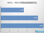 买电脑装什么系统好？win7还是win10？