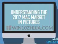 在Mac上运行Windows10的四种方法