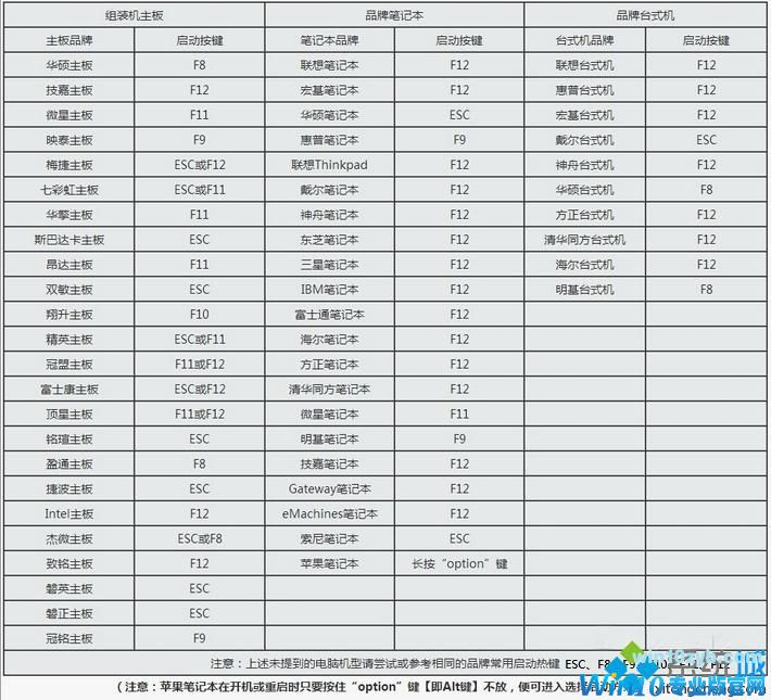 破解管理员密码