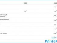 Win10家庭版改win10专业版最新方法