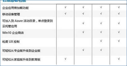 win10教育版有什么限制？win10教育版好用吗？