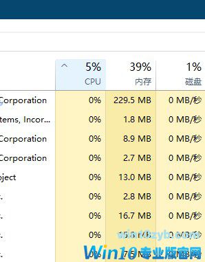 win10系统任务管理器CPU使用率显示不正确故障依旧存在