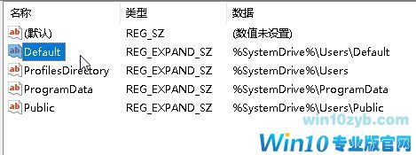 win10开机提示：您已使用临时配置文件登陆 是怎么回事?