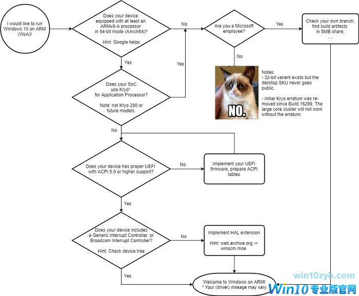 Switch 加载 Windows10 安装界面视频演示2.jpg