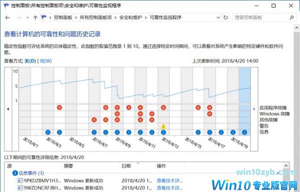 win10专业版总是发送错误报告怎么办2
