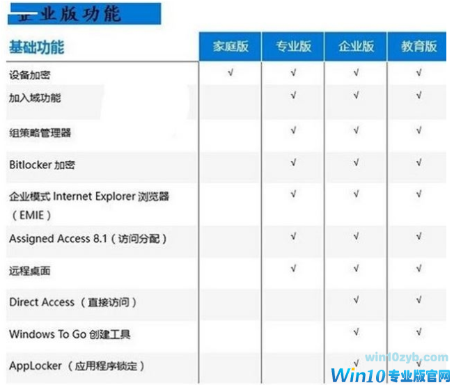 win10教育版有限制吗