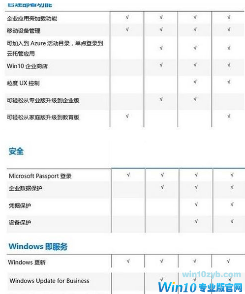 win10教育版有限制吗