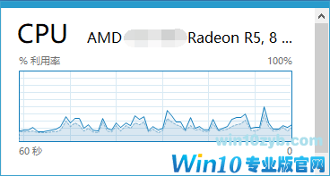 电脑任务管理器的使用方法