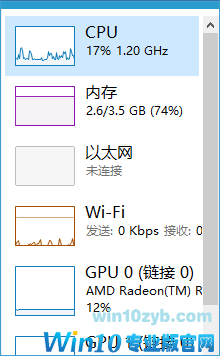 电脑任务管理器的使用方法