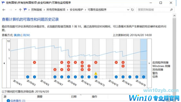 Wn10系统中总是出现问题报告的处理方法