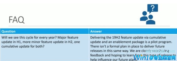 微软再不会发布win10 1909这样的小更新版本了