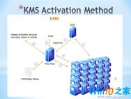 Win10专业版官方激活密钥
