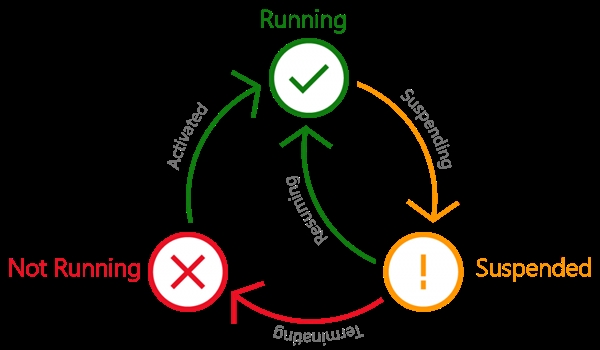 微软自曝Win10神技：不吃内存