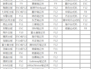 硬盘分区教程_win10官网