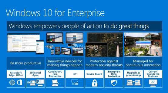 Win10版本详解:家庭版和专业版适合个人用户