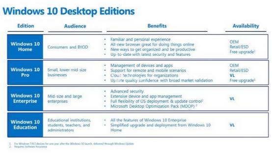 Win10版本详解:家庭版和专业版适合个人用户
