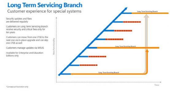 Win10版本详解:家庭版和专业版适合个人用户